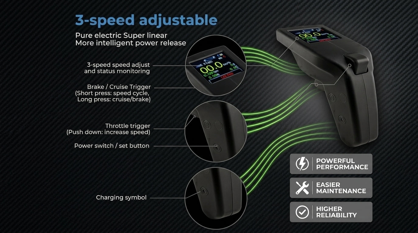 3-speed control